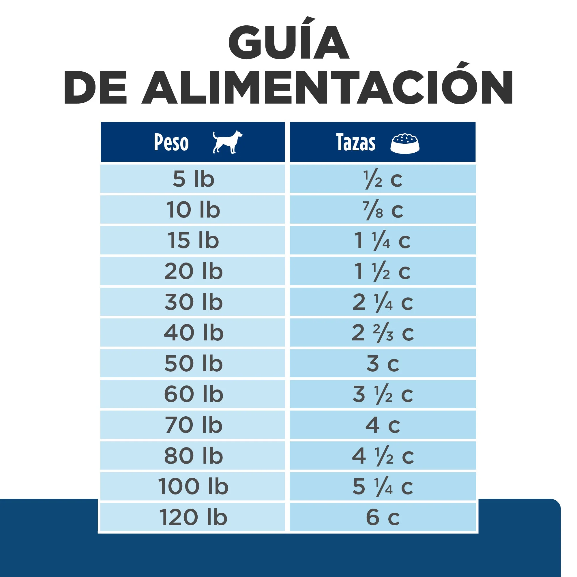 Hill's Prescription Diet Food Sensitives z/d Perros - Imagen 5